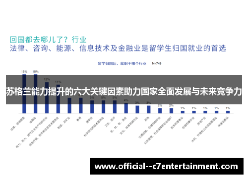 苏格兰能力提升的六大关键因素助力国家全面发展与未来竞争力 苏格兰能力提升的六大关键因素助力国家全面发展与未来竞争力