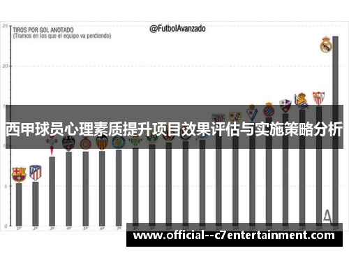 西甲球员心理素质提升项目效果评估与实施策略分析