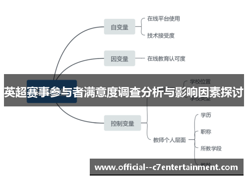 英超赛事参与者满意度调查分析与影响因素探讨