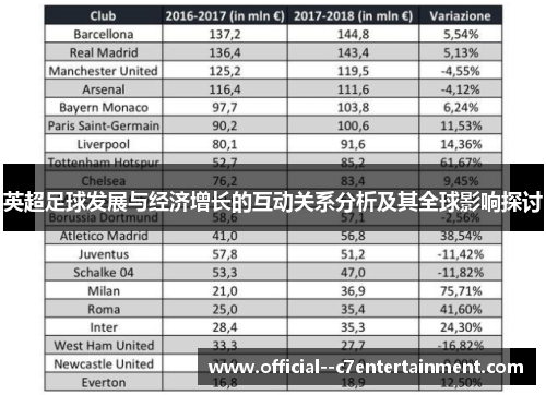 英超足球发展与经济增长的互动关系分析及其全球影响探讨 英超足球发展与经济增长的互动关系分析及其全球影响探讨