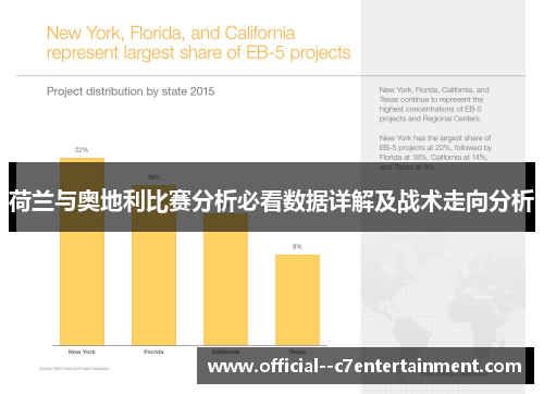 荷兰与奥地利比赛分析必看数据详解及战术走向分析 荷兰与奥地利比赛分析必看数据详解及战术走向分析