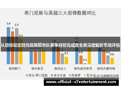 从目标设定到兑现英超各队赛季目标完成度全景深度解析系统评估 从目标设定到兑现英超各队赛季目标完成度全景深度解析系统评估
