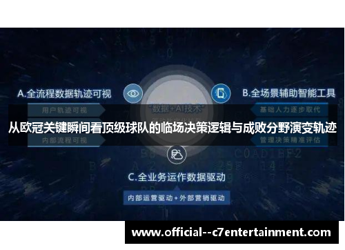 从欧冠关键瞬间看顶级球队的临场决策逻辑与成败分野演变轨迹 从欧冠关键瞬间看顶级球队的临场决策逻辑与成败分野演变轨迹