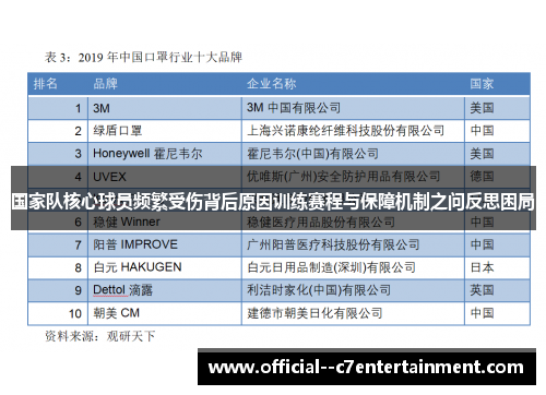 国家队核心球员频繁受伤背后原因训练赛程与保障机制之问反思困局