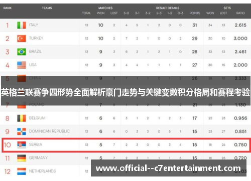 英格兰联赛争四形势全面解析豪门走势与关键变数积分格局和赛程考验