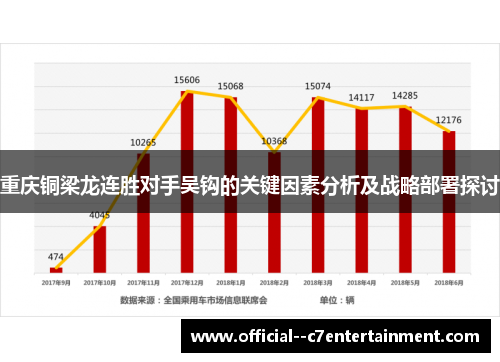 重庆铜梁龙连胜对手吴钩的关键因素分析及战略部署探讨 重庆铜梁龙连胜对手吴钩的关键因素分析及战略部署探讨