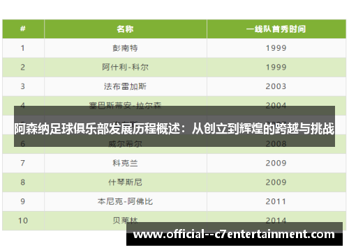 阿森纳足球俱乐部发展历程概述:从创立到辉煌的跨越与挑战 阿森纳足球俱乐部发展历程概述:从创立到辉煌的跨越与挑战