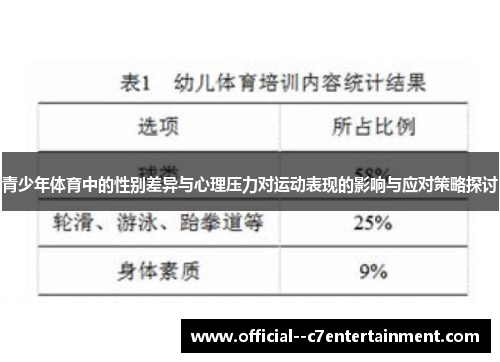 青少年体育中的性别差异与心理压力对运动表现的影响与应对策略探讨 青少年体育中的性别差异与心理压力对运动表现的影响与应对策略探讨