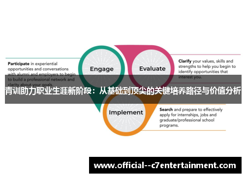 青训助力职业生涯新阶段:从基础到顶尖的关键培养路径与价值分析 青训助力职业生涯新阶段:从基础到顶尖的关键培养路径与价值分析