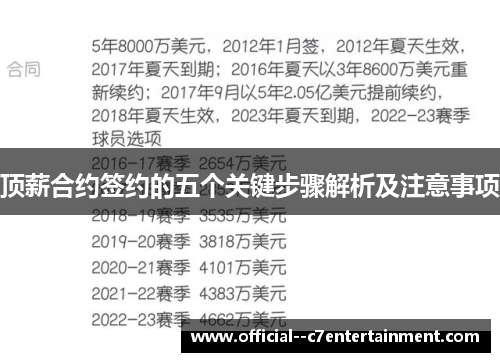 顶薪合约签约的五个关键步骤解析及注意事项 顶薪合约签约的五个关键步骤解析及注意事项