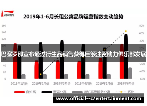 巴塞罗那宣布通过衍生品销售获得巨额注资助力俱乐部发展 巴塞罗那宣布通过衍生品销售获得巨额注资助力俱乐部发展